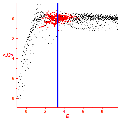 Peres lattice <J3>